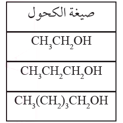 الكحولات